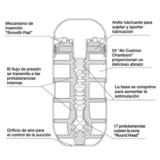 Masturbador Masculino Tenga Cabeza Giratoria